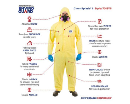 ChemSplash 1 Chemical Splash Coverall - Elastic Wrist/Ankle, Attached Hood, Serged Seams (Case of 12) | Style 7015YS - Hollis Supply