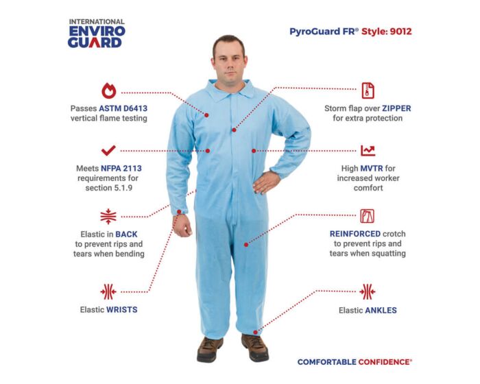 Blue coverall with features highlighted on a white background, branded as Enviro Guard.