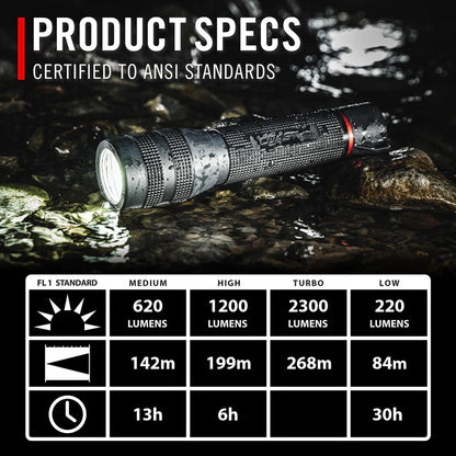 GX30 WATERPROOF FLASHLIGHTS - Hollis Supply