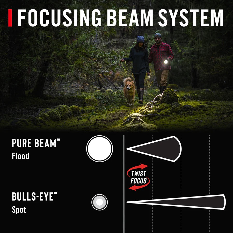 GX30 WATERPROOF FLASHLIGHTS - Hollis Supply