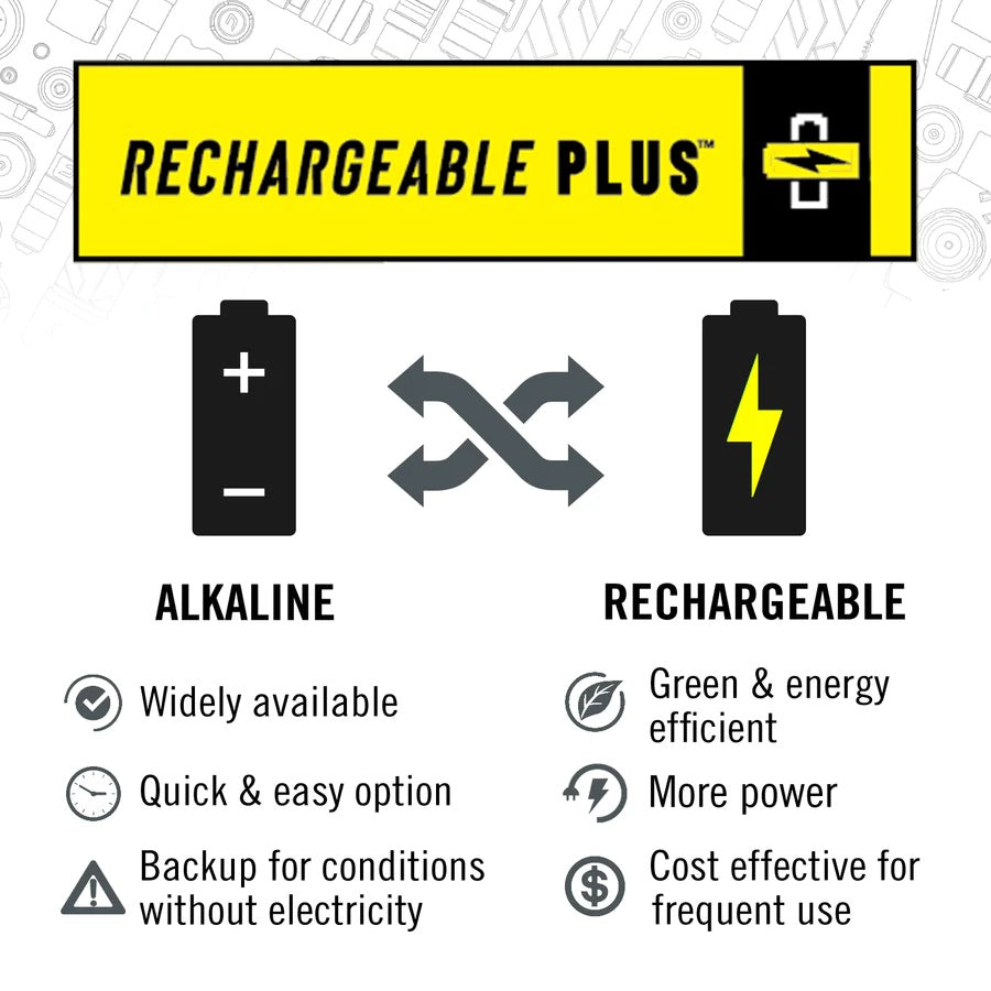 TX17R RECHARGEABLE FLASHLIGHT - Hollis Supply