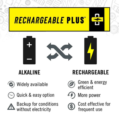 WPH34R RECHARGEABLE HEADLAMP - Hollis Supply