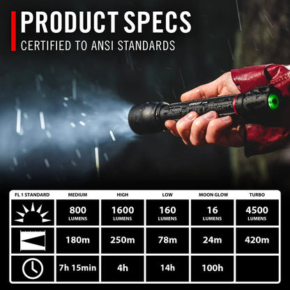 XP14R RECHARGEABLE FLASHLIGHT - Hollis Supply