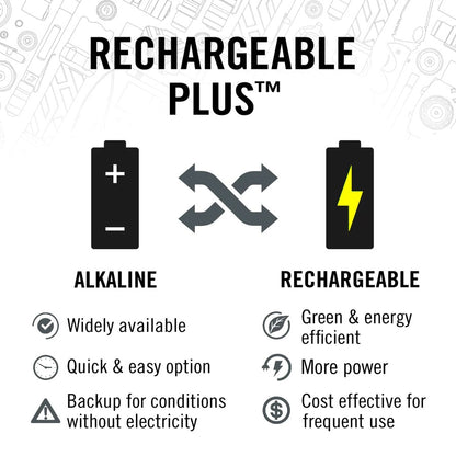XPH30R RECHARGEABLE HEADLAMP - Hollis Supply
