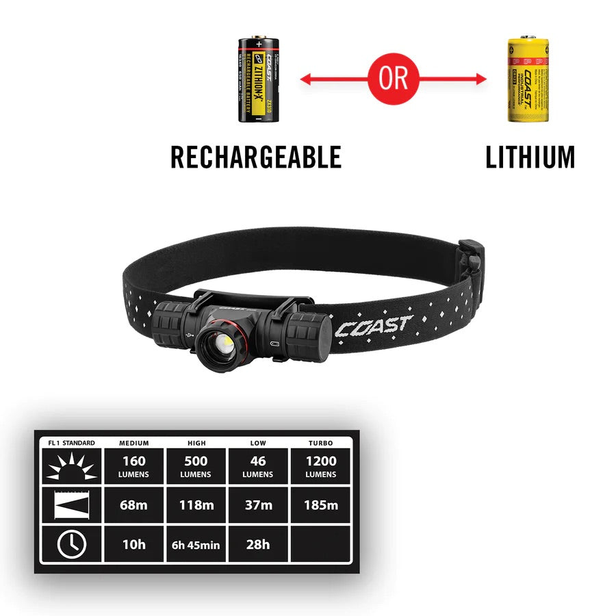 XPH30R RECHARGEABLE HEADLAMP - Hollis Supply