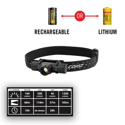 XPH30R RECHARGEABLE HEADLAMP - Hollis Supply