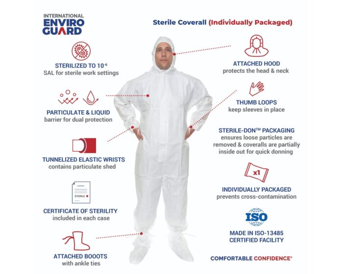 GammaGuard CE Sterile Coveralls, Hood, Boot - Thumb Loops, Storm Flap, Elastic Wrist (Case of 25) | Style CE11019CIS - Hollis Supply